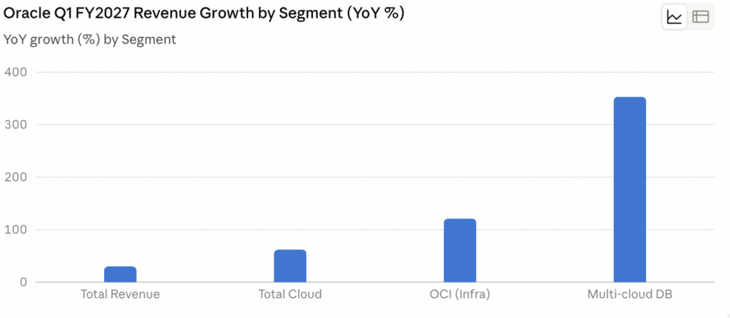 Oracle Stock Price Prediction 2026, 2027 & 2030